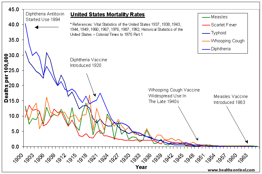 Vaccination et rénale-Patients-vaccins-mortalité-taux-graphe