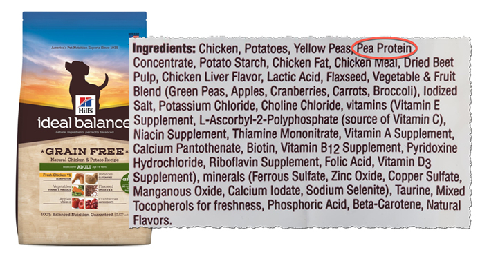 Kibble food ingredients