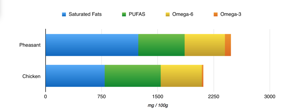 omega-3-oils-for-dogs